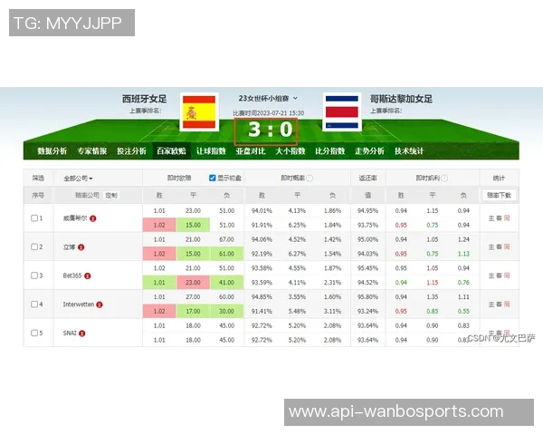竞彩足球完场比分解析及未来赛事预测分析技巧分享 竞彩足球完场比分解析及未来赛事预测分析技巧分享